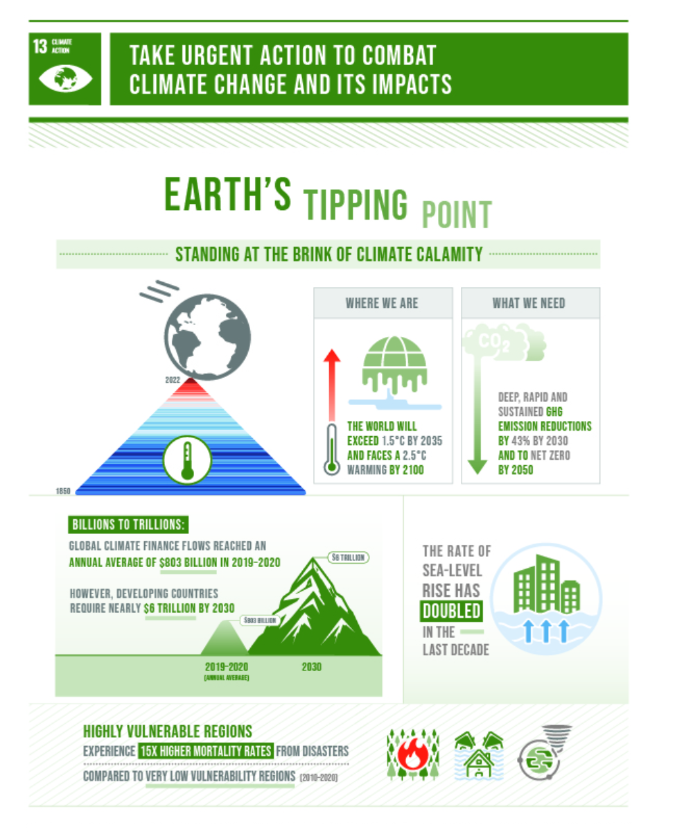 United Nations_ Sustainable Development Guidelines [dNASAb]