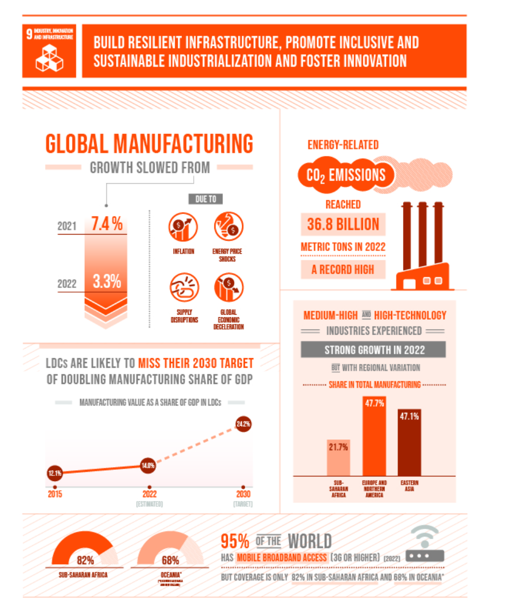 United Nations_ Sustainable Development Guideline #9 [dNASAb]